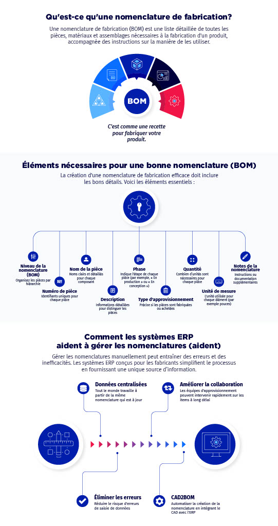 How to make a BOM infographic recipe.