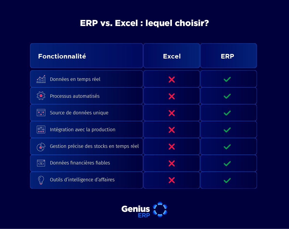 comparison table of ERP and Excel benefits