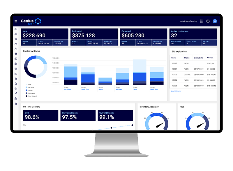 genius analytics dashboard screenshot